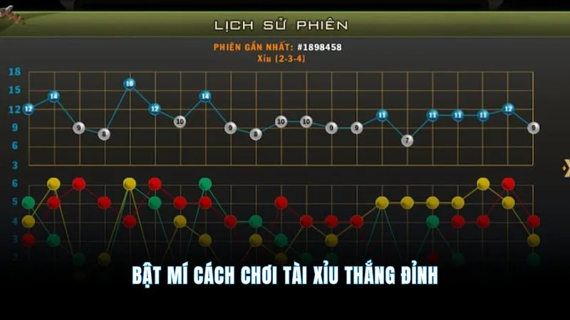 Tài xỉu livestream – Siêu phẩm cá cược online đẳng cấp nhất 3 Bật mí cách chơi tài xỉu thắng đỉnh