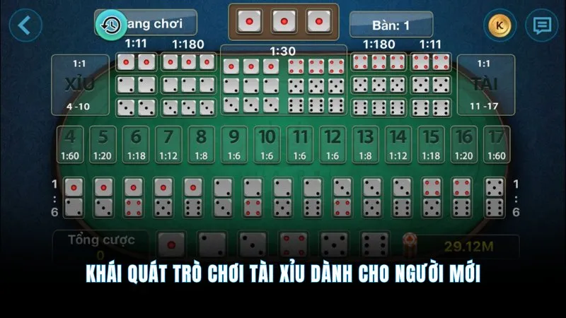 Trò chơi tài xỉu - Giải trí cực đã cược thắng cực dễ 1 Khái quát trò chơi tài xỉu dành cho người mới